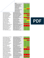 Evaliacion Parcial Tabajo Colaborativo Semanas 3 y 4