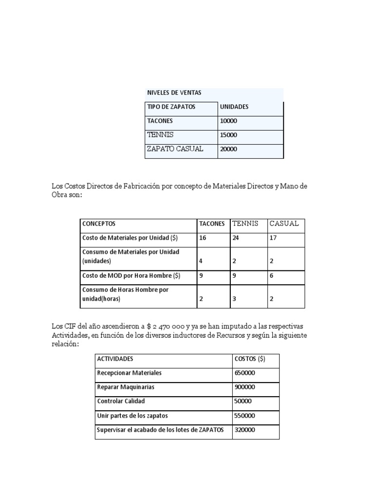 Costos Unitarios de Zapatos ABC | PDF | Costo | Economias