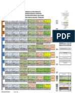 Malla Vigente ISW Actualizada