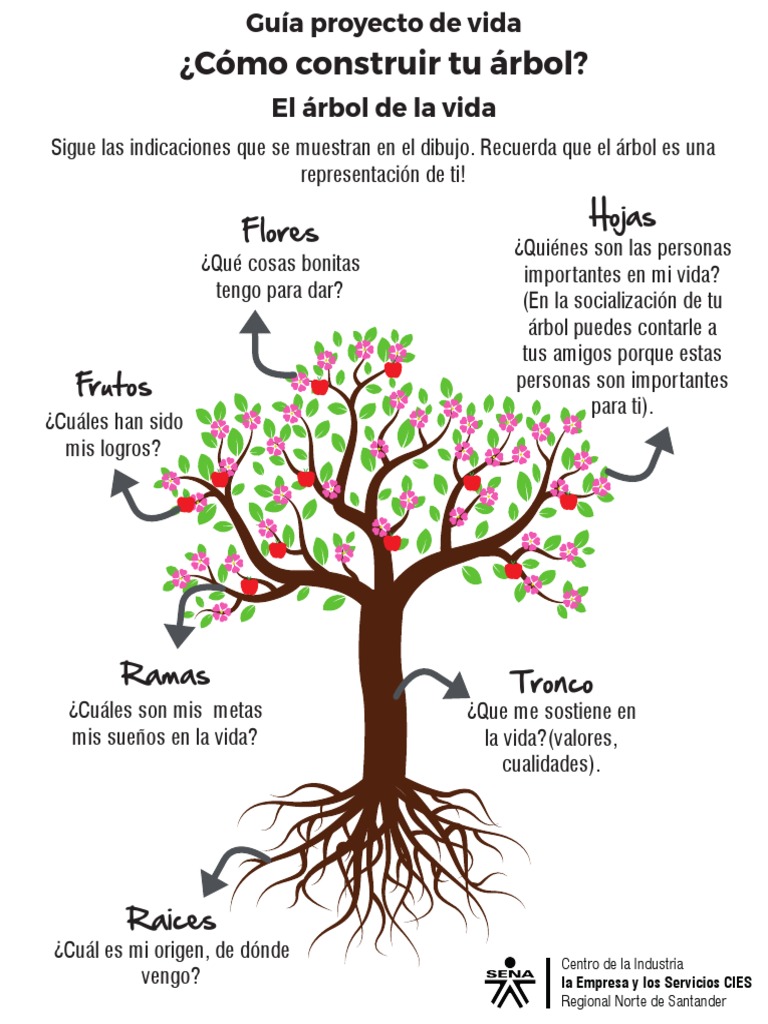 Cómo construir tu árbol de vida | PDF | Relaciones personales, crianza ...