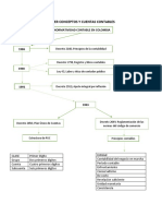 Conceptos y cuentas contables.docx