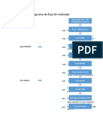 Diagrama de flujo del proceso de malteado