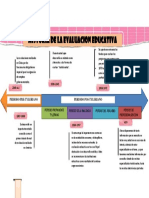 Linea de Tiempo Historia de La Evaluacion PDF