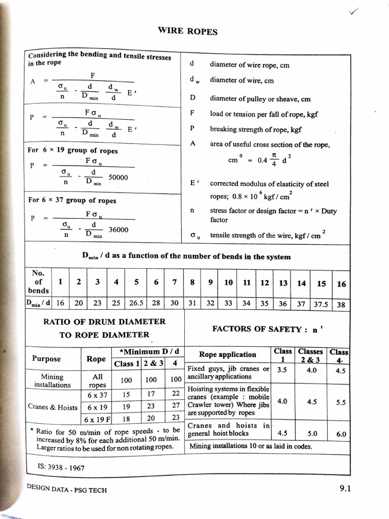 Wire Ropes Data Book Pgs | PDF | Rope | Stress (Mechanics)