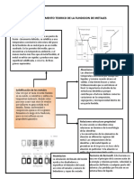 Resumen Fundicion