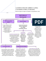 Impacto de Las Ideologías en América Latina