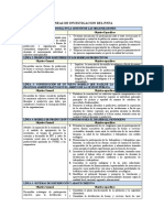 Lineas de Investigacion Del Pnfa