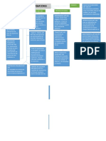 Esquema Procesal Penal PDF