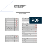 Emergencias PRX