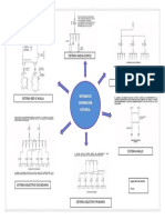 Mapa Men SISTEMAS DISTRIBUCION