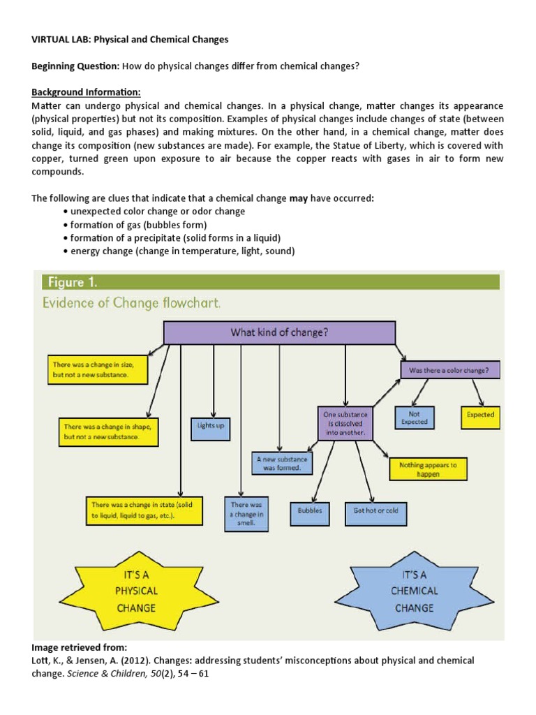 Physical and Chemical Change Virtual Lab ST Lesson Santellano Victoria A PDF Chemical