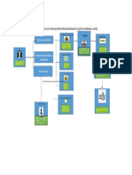 Diagrama de Flujo Relleno S