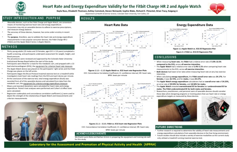 Apple Watch and Fitbit Validity | PDF | Fitbit | Heart Rate