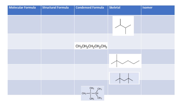 Molecules and Isomers - Summative 1 | PDF