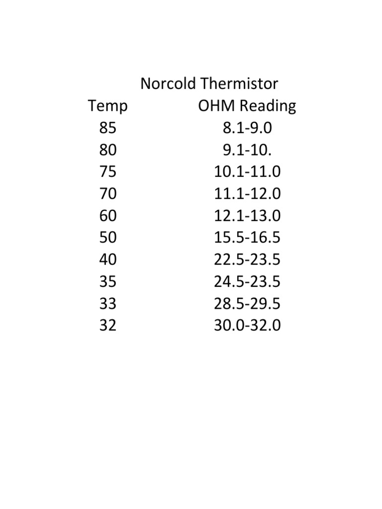 Norcold Ohm Chart PDF PDF