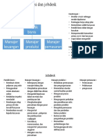 Struktur Organisasi Dan Jobdesk