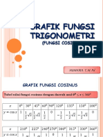 GRAFIK FUNGSI TRIGONOMETRI Fungsi Cosinus