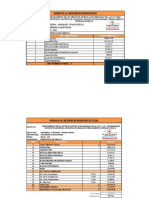 Presupuesto Modificado