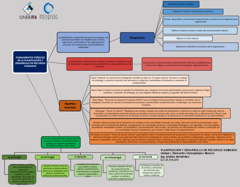Mapa Conceptual de Recursos Humanos | PDF | Gestión de recursos humanos ...