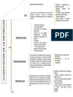 Clasificación de La Metrología