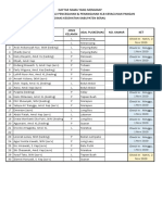 Daftar Peserta Menginap PDF