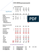 Worldwide Paper Company: NWC (Ten Percent of Sales) - Change in NWC (Cash Flow)