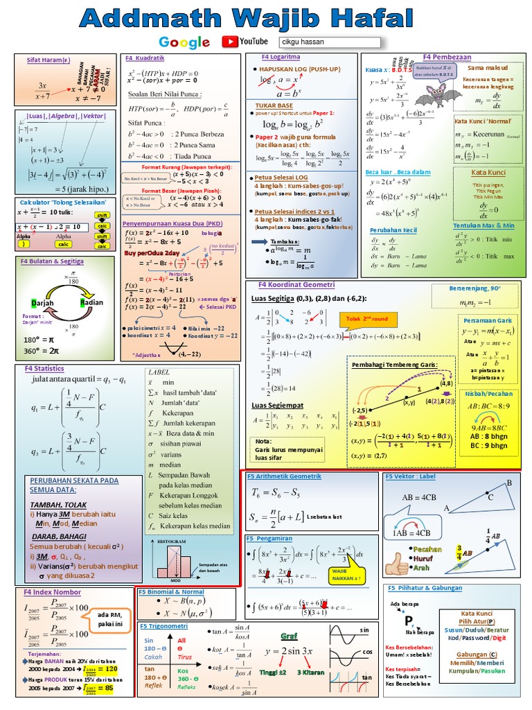 Formula Matematik Tambahan F4 | PDF