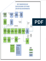 WtE-RDF To Power-PMC-Block Flow Diagram-Okhla Delhi-IOCL