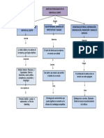 Mapa Conceptual - Unidad 2