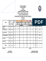 TOS For Observation 4th Quarter