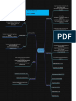 Mindmap masa antar perjanjian