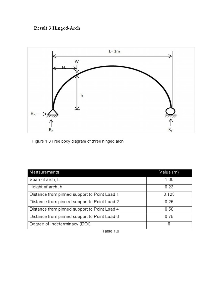 Hinged Arch Load Analysis Results | PDF