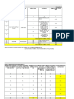 Jonai TRD DPR_Preparatory work