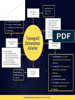 Mind Map Topografi Inferior PDF