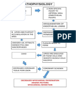 Pathophys of CAD