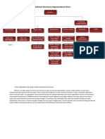 Wilmont Pharmacy Organizational Chart PDF
