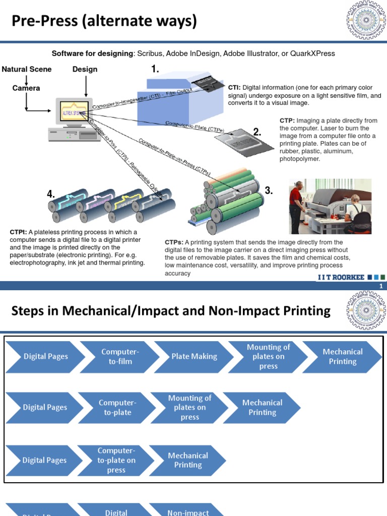 Pre-Press Techniques and Processes | PDF | Printing | Communication Design