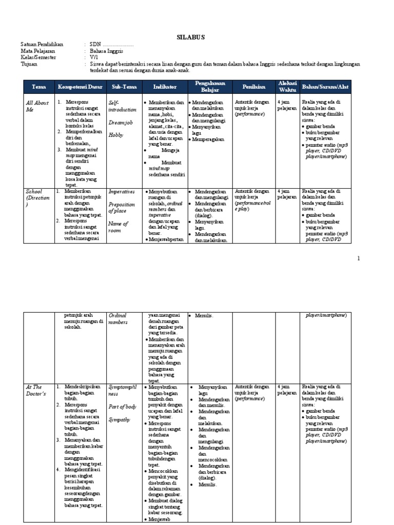 Silabus Kelas 5 | PDF