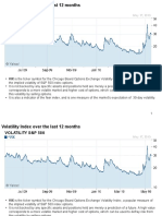 VIX Index Trends