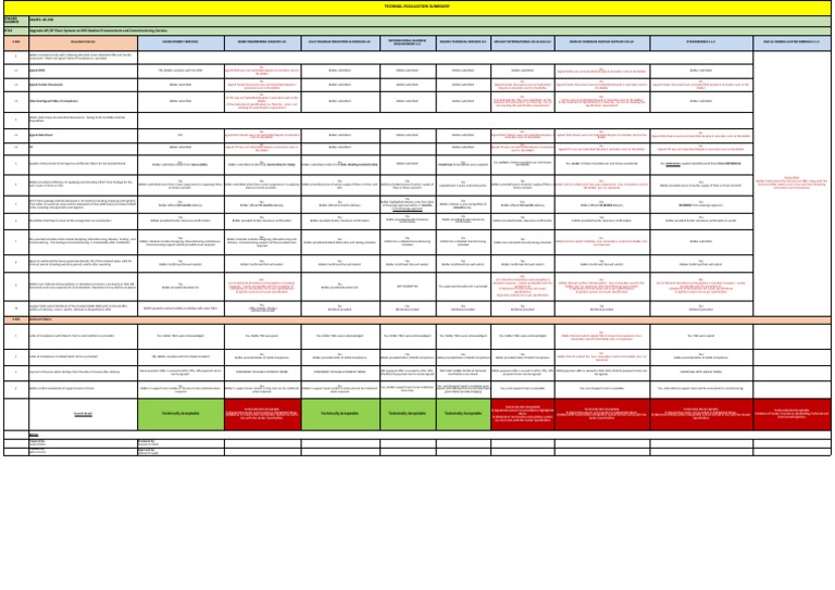 AP LP Flare Package Evaluation-R1 | PDF | Specification (Technical ...