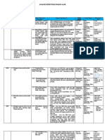 Analisis Bahan Ajar Kelas 1