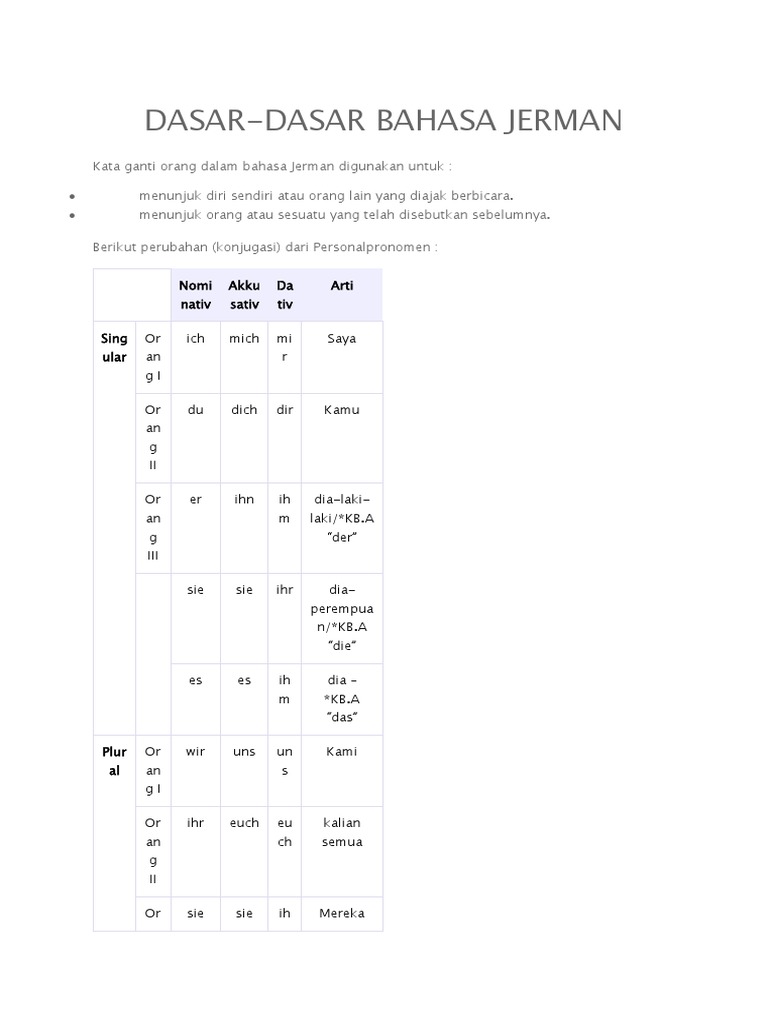 Panduan Konjugasi Bahasa Jerman | PDF | Seni & Disiplin Bahasa