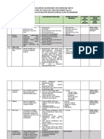 CHEKLIST PENJAMINAN MUTU baru