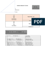 Simple Present Tense