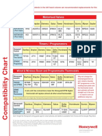 Compatibility Guide PDF