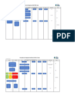 Procedure To Response ODP/PDP Case