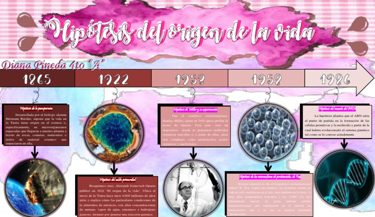 Hipótesis sobre el origen de la vida | PDF | Abiogénesis | Química