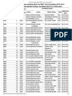 Online Counselling List for UPNEET UG Allotments 2019