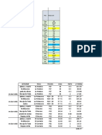 Gantt de Actividades P2