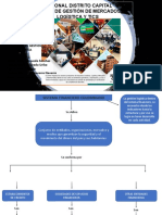 Mapa Conceptual Sistema Financiero